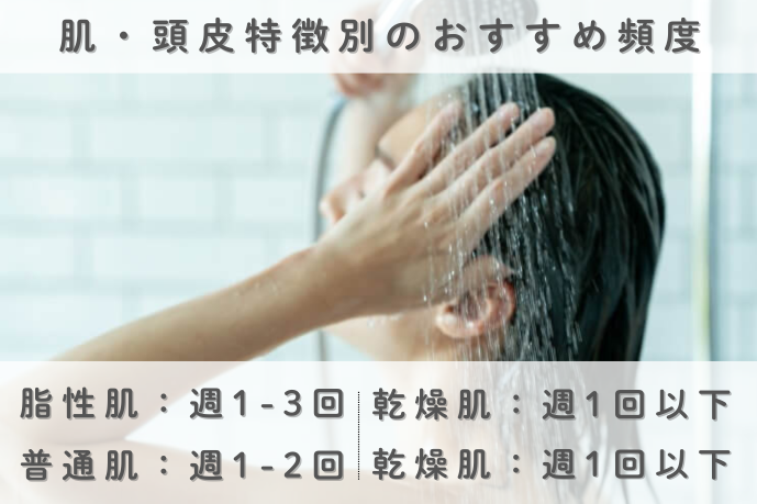 炭酸シャンプーの使用頻度