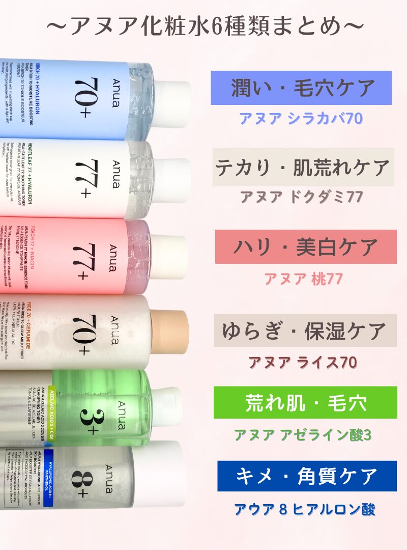 アヌア化粧水の目的別まとめ