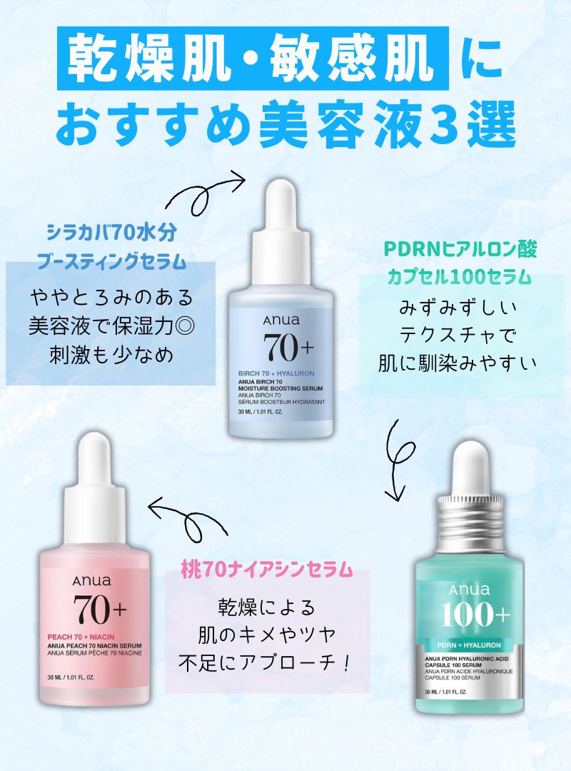 アヌア美容液・乾燥肌・敏感肌向け