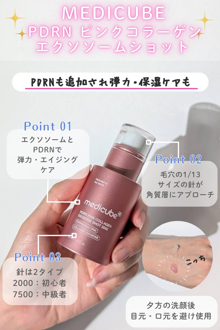 メディキューブエクソソームショットpdrn