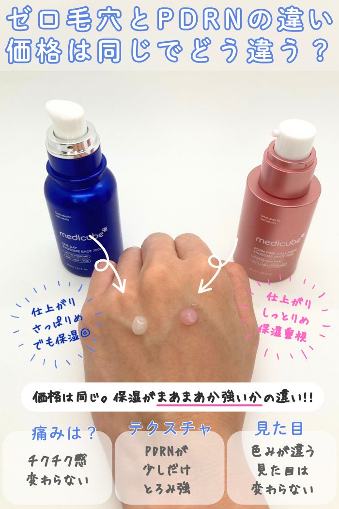 メディキューブエクソソームショットの違い