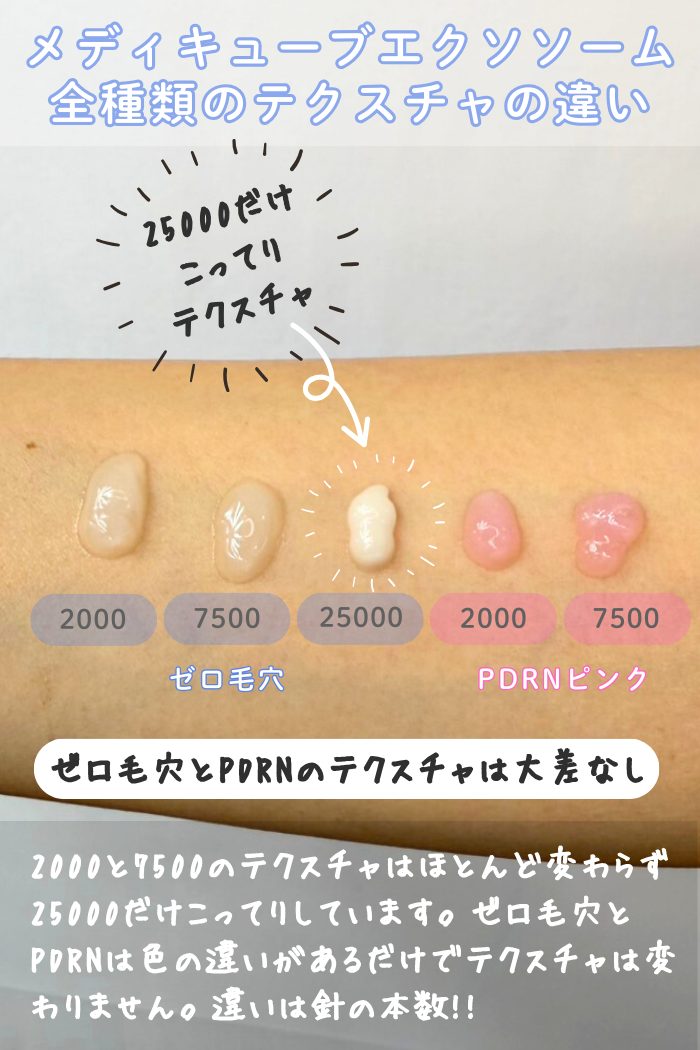 メディキューブエクソソームショットを試してみた