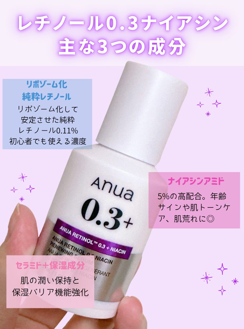 アヌアレチノールの3つの成分特徴