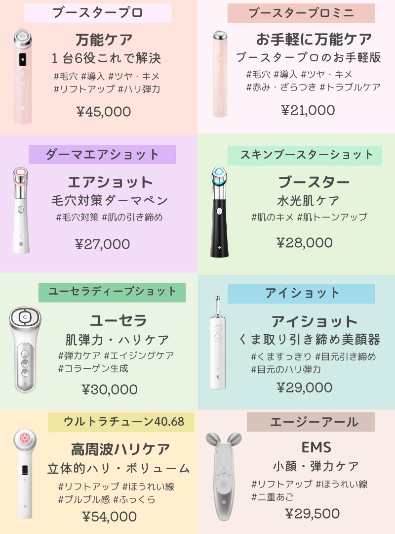 メディキューブ美顔器とは