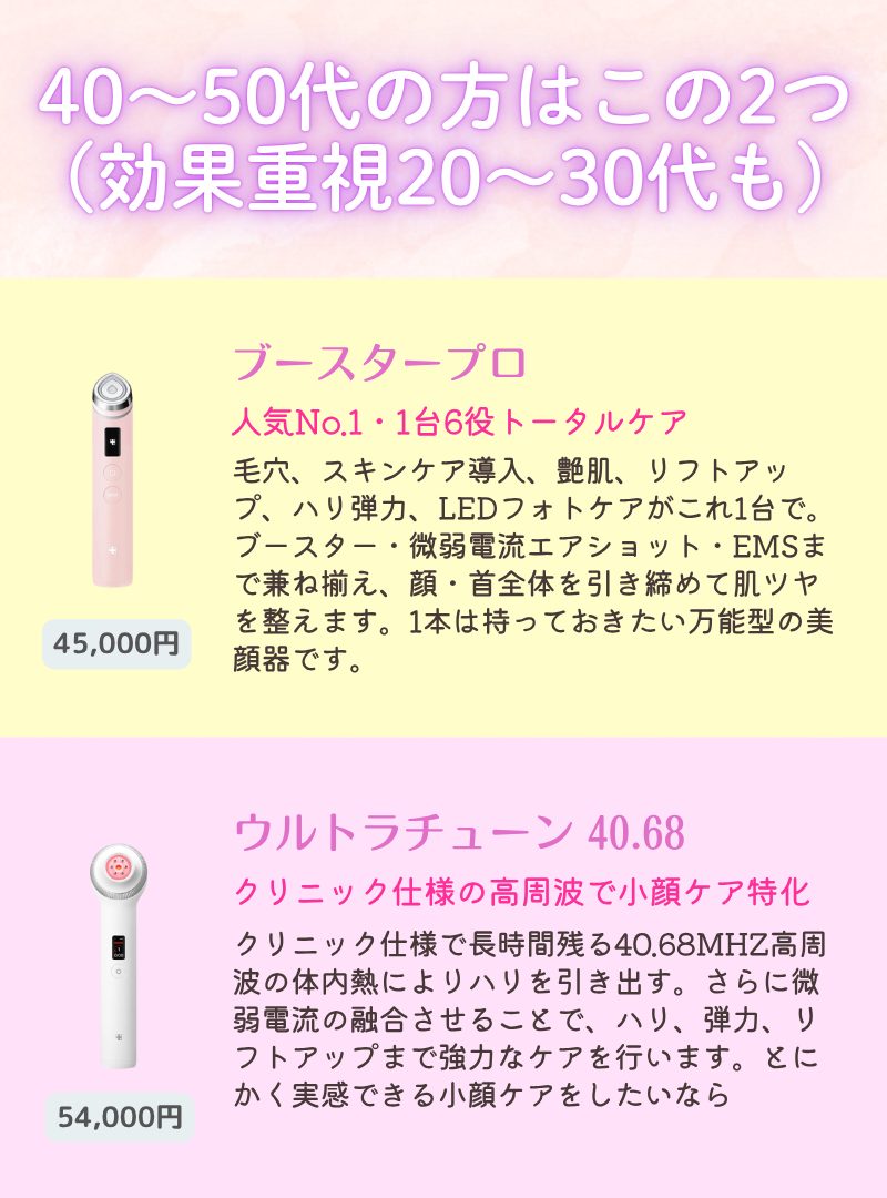 メディキューブ美顔器で効果実感したいなら