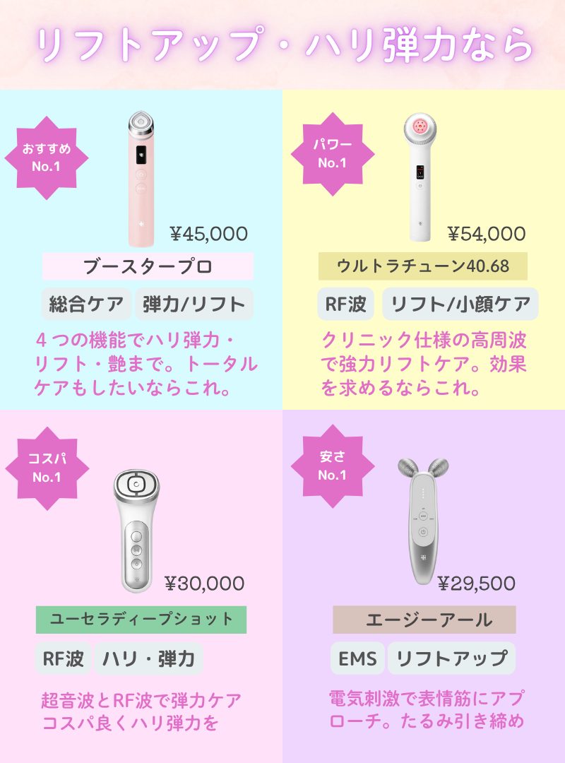 メディキューブ美顔器のリフトアップ