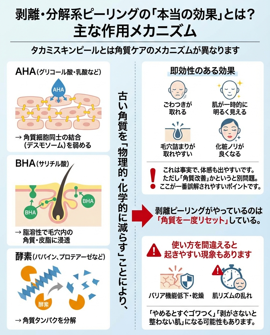 剥離系ピーリングの効果