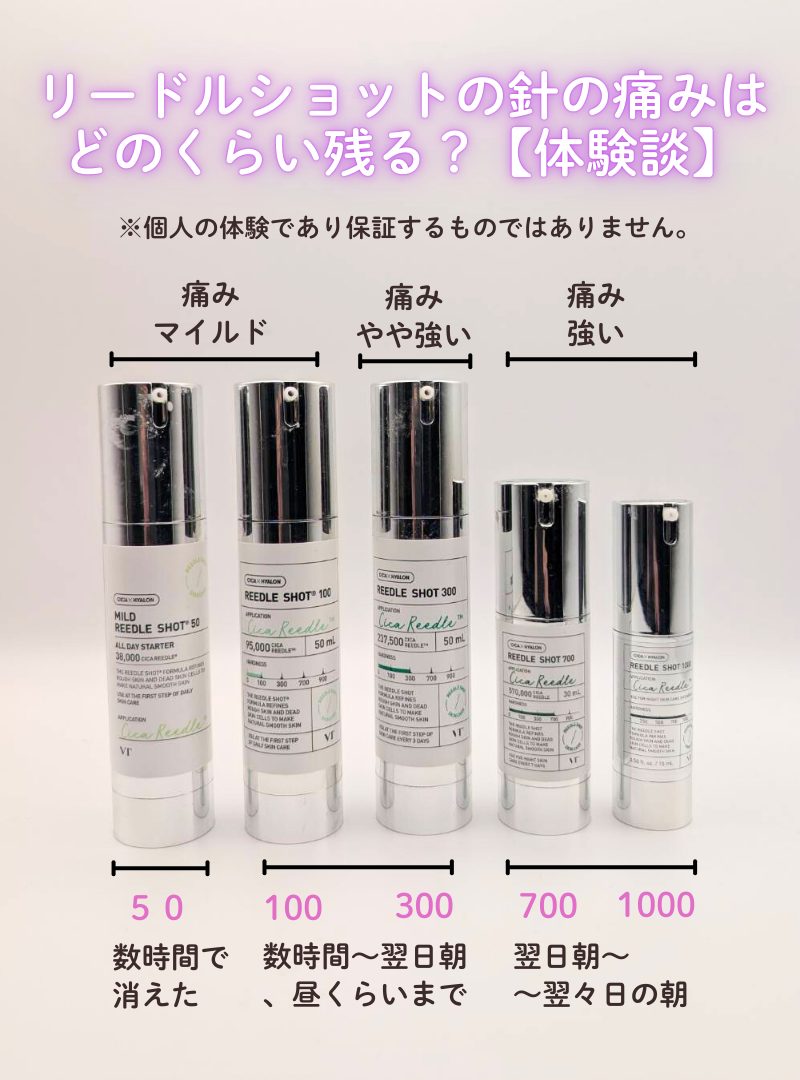 リードルショットの針はどうなる？